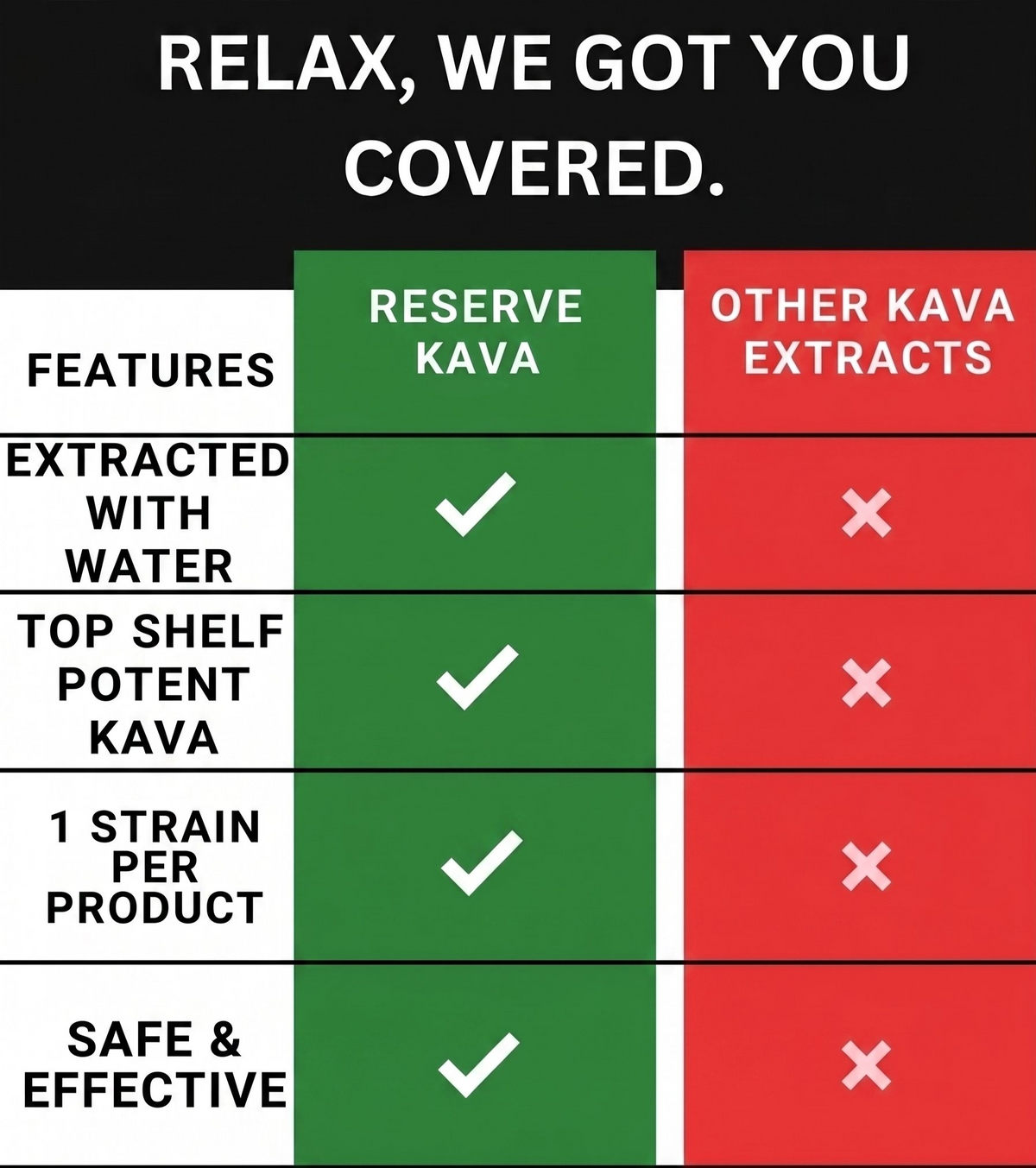 Experience Real Noble Kava